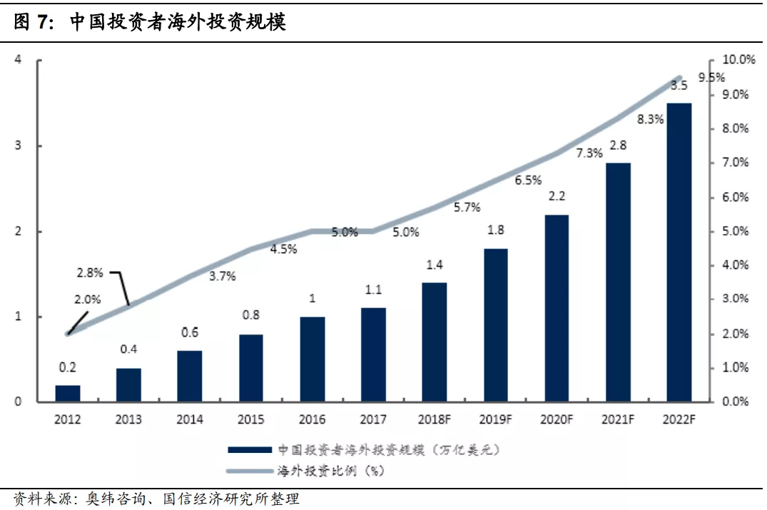 640-24 中国投资者海外投资规模