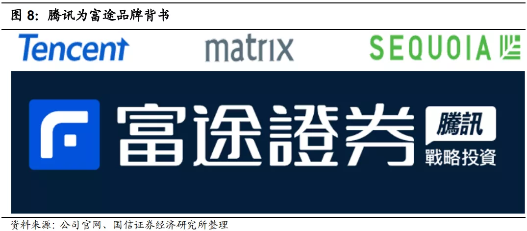 640-27 腾讯为富途品牌背书,有助于解决跨境互联网券商最难的信任问题。