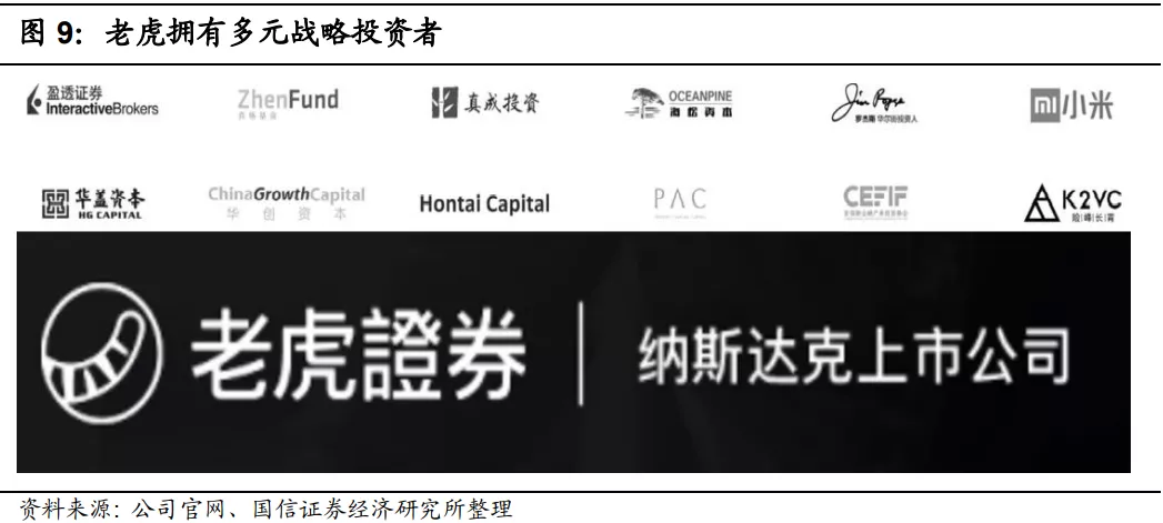 640-29 战略投资人更为分散,老虎证券倾向于使用纳斯达克上市进行品牌背书。