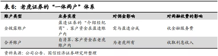 640-30 老虎特殊的“一体两户”结构