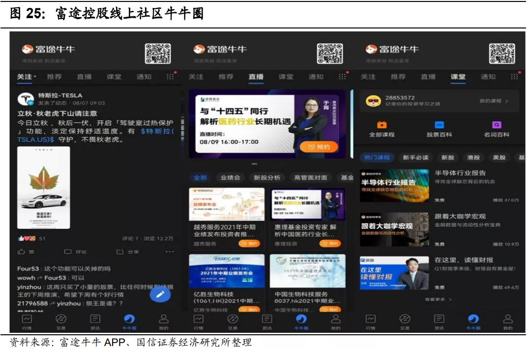 640-37 富途控股线上社区牛牛圈