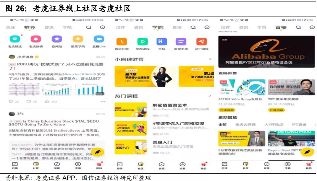 640-38 老虎证券线上社区老虎社区