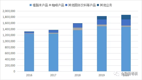 640 佳禾食品产品销量