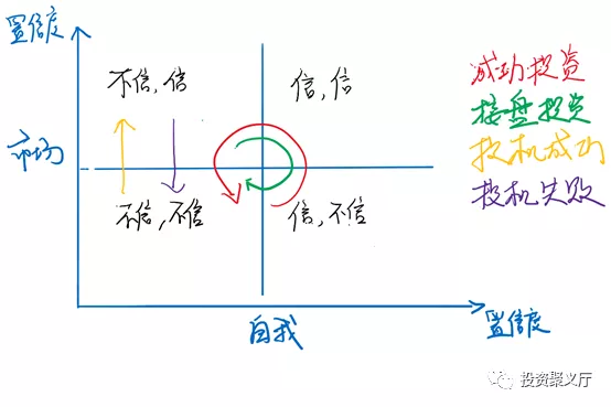 投资主线是:①围绕虚拟世界的元宇宙;②围绕物理世界的碳中和。魔幻2021 人间正道是沧桑:2021年总结与展望@投资聚义厅-Ai神吐槽