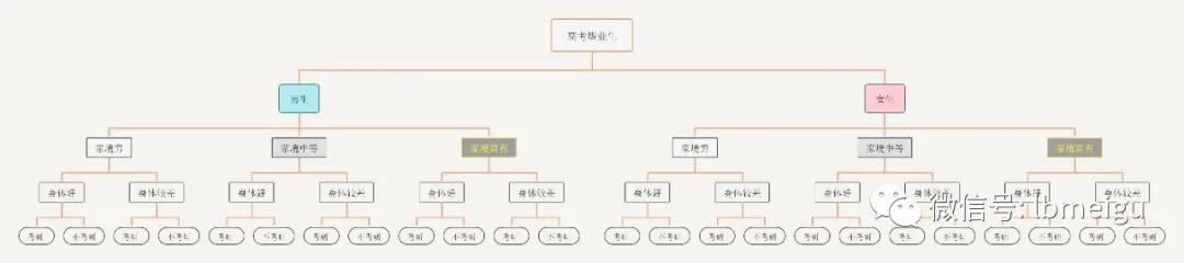 640-10 高考选专业很迷茫怎么办?@梁斌penny