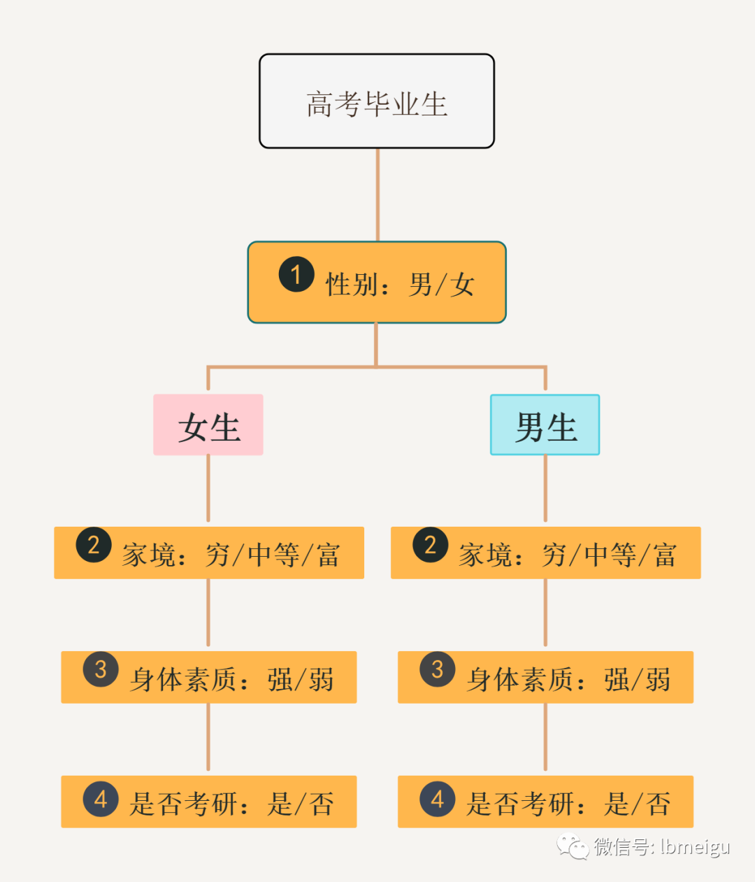 640 高考选专业很迷茫怎么办?@梁斌penny