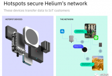 Helium矿机官网教程：物联网基础定位@老雅痞-Ai神吐槽