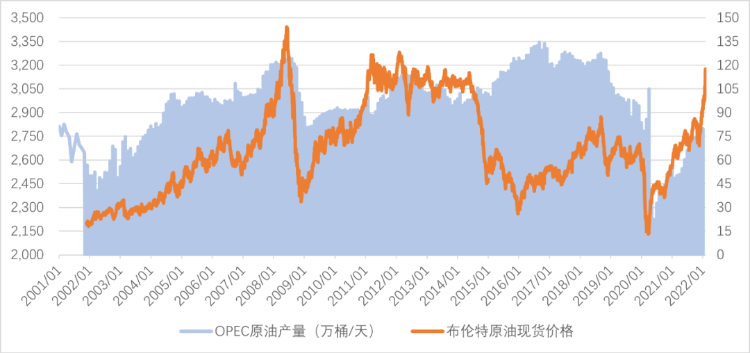 640-21 OPEC为打击页岩油大幅增产,刺激油价下跌