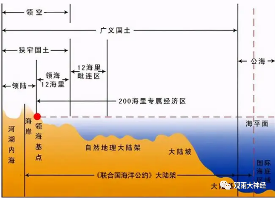 640-7 《海洋法公约》,海洋区域内海、领海、毗邻区、专属经济区、大陆架管辖区域、公海。