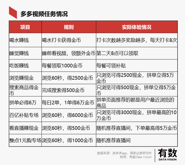 640-22 多多视频喝水吃饭睡觉赚钱