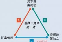 a股大涨-人民币兑美元汇率变动-国内经济走势政策看法@Jerome群友@蒙代尔三角-Ai神吐槽