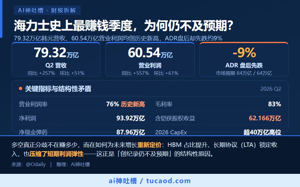 SK海力士HBM与AI存储超级周期