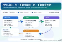 谢赛宁世界模型:世界模型为何比语言模型更接近真实智能@语言即世界language is world-Ai神吐槽