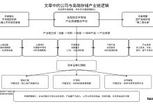 长鑫存储产业链:东阳世芯HBM布局与德龙汇能资本平台解析@招财珠-Ai神吐槽