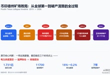 潘志彪的币印矿池破产清算:1.6亿美元欠11700用户@算力之心-Ai神吐槽